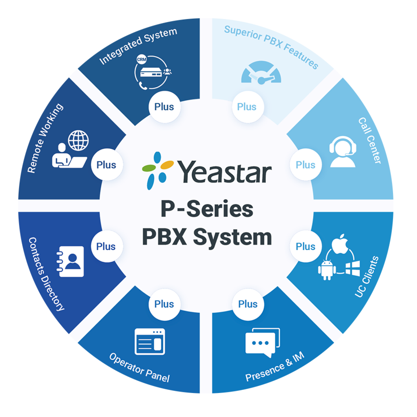 Introducing Yeastar P-Series: A Powerful and Flexible Communication Solution