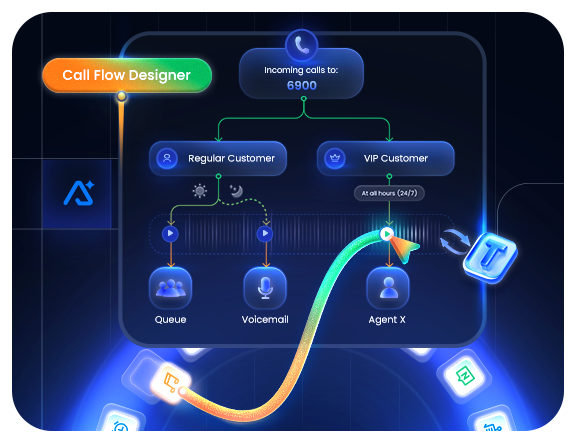 P-Series Update Jul. 2025: Call Flow Designer, Text-to-Speech, Voicemail Transcription, and More